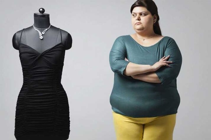 Motivation when losing weight